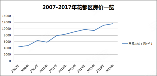 廣州花都房價動態(tài)，變化中的機遇與自信的力量