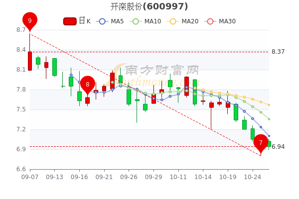 開灤股份最新目標(biāo)價揭秘，歷史展望與未來預(yù)測