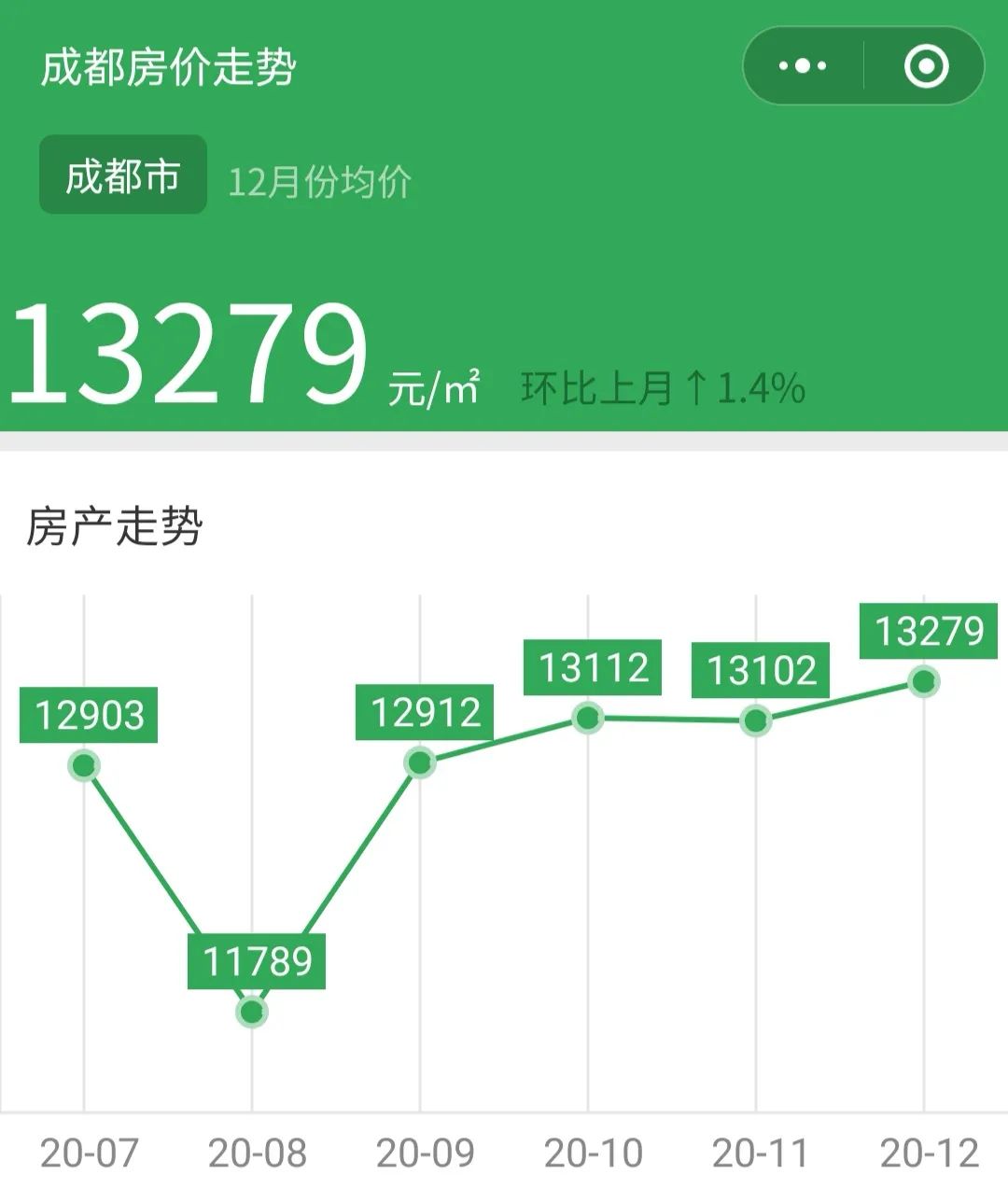 大邑房?jī)r(jià)走勢(shì)最新消息，家的溫馨故事與房?jī)r(jià)趨勢(shì)揭秘