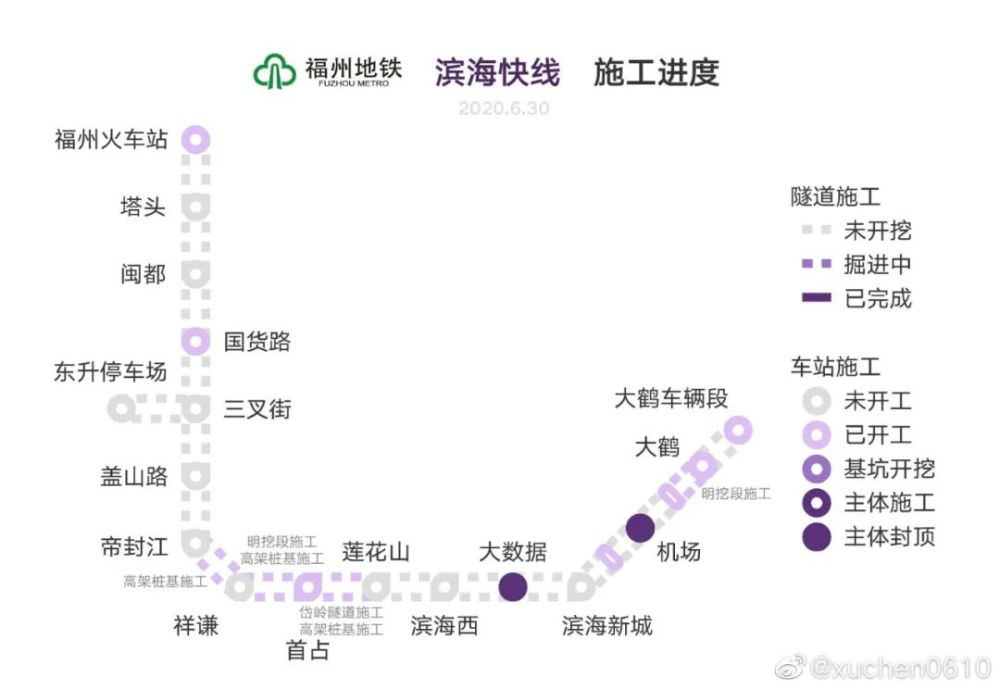 福州地鐵6號線最新動態(tài),福州地鐵6號線最新動態(tài)，綠色出行的自然之旅，啟程吧！