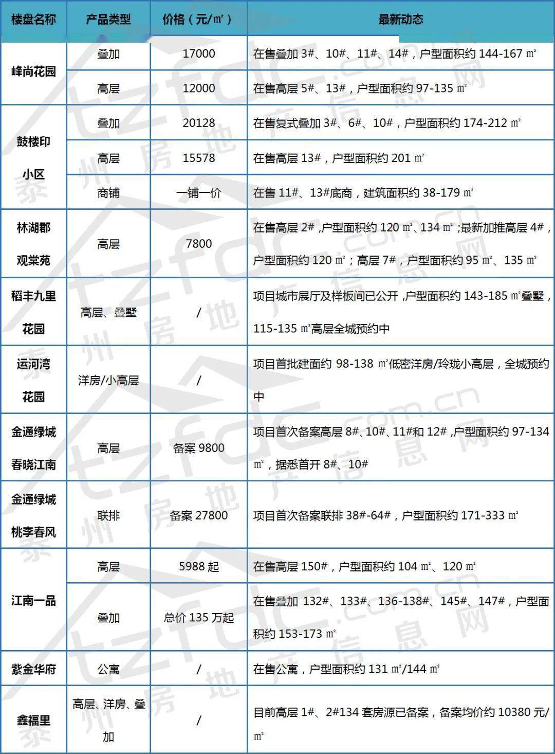 連州樓盤最新動(dòng)態(tài)概覽，全面解析在售樓盤指南