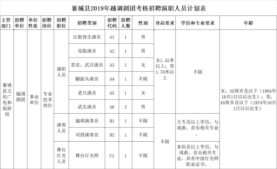 許昌襄縣最新招聘信息，啟程探索自然美景，尋找內(nèi)心的寧靜之旅