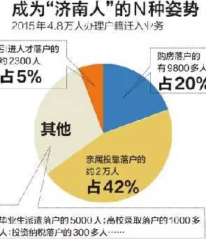 濟(jì)南購房落戶最新政策詳解，步驟指南與解讀