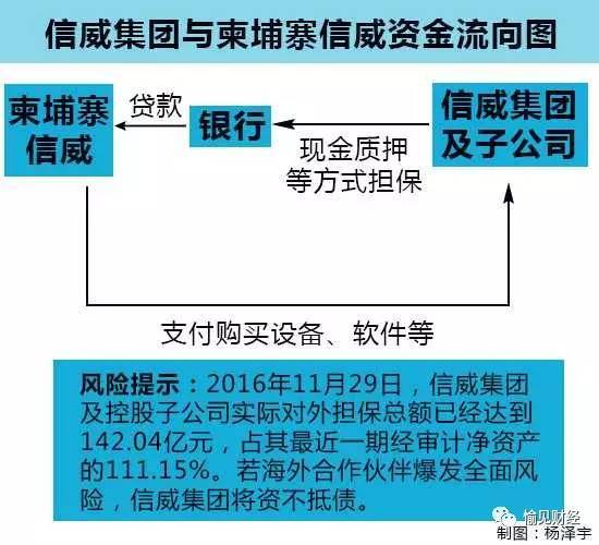 信威集團(tuán)科技重塑未來，前沿高科技產(chǎn)品之旅的利好展望