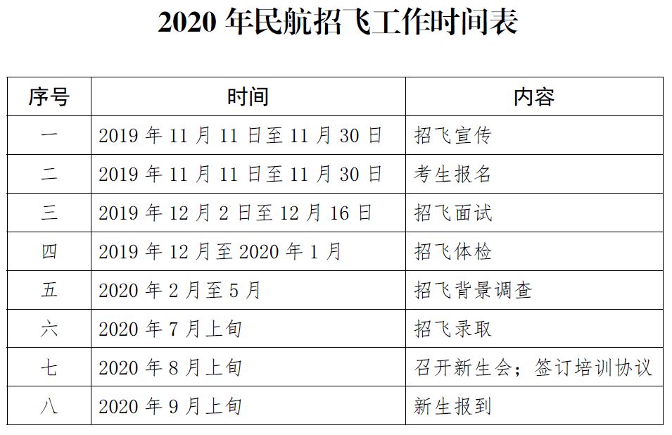 民航局最新招飛標準發(fā)布，展翅高飛，啟航飛行夢想