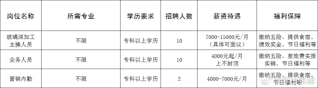 黃島膠南最新招聘信網(wǎng)，友情與工作的交響樂章