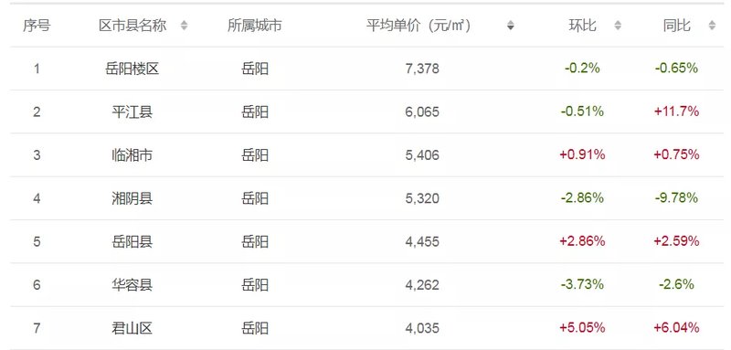 第1900頁