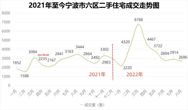 貨物進出口 第333頁