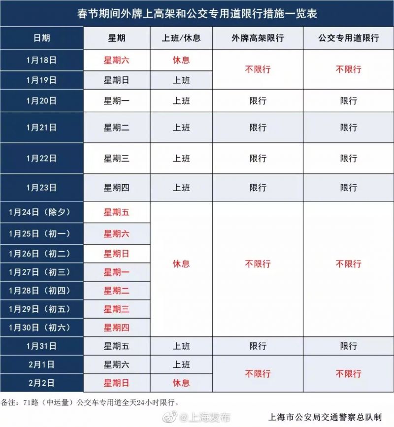 上海外牌限行規(guī)定下的智能導(dǎo)航利器，未來出行觸手可及