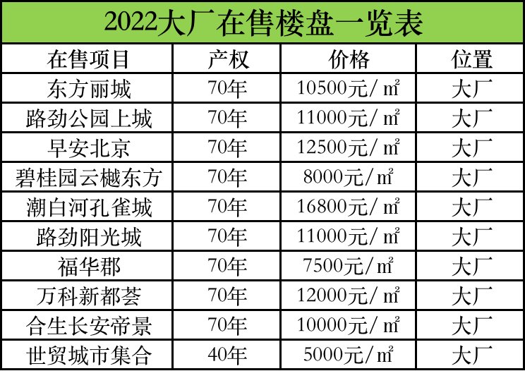 大廠樓盤最新房?jī)r(jià)消息，市場(chǎng)走勢(shì)解析與購(gòu)房指南全攻略