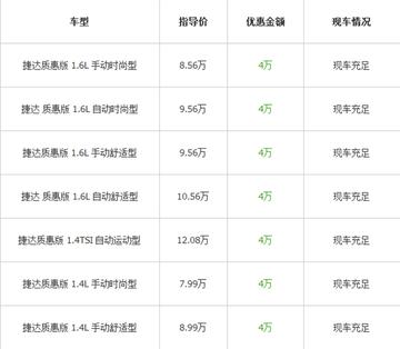 新捷達(dá)降價(jià)風(fēng)暴來(lái)襲，最新消息揭示市場(chǎng)驚喜