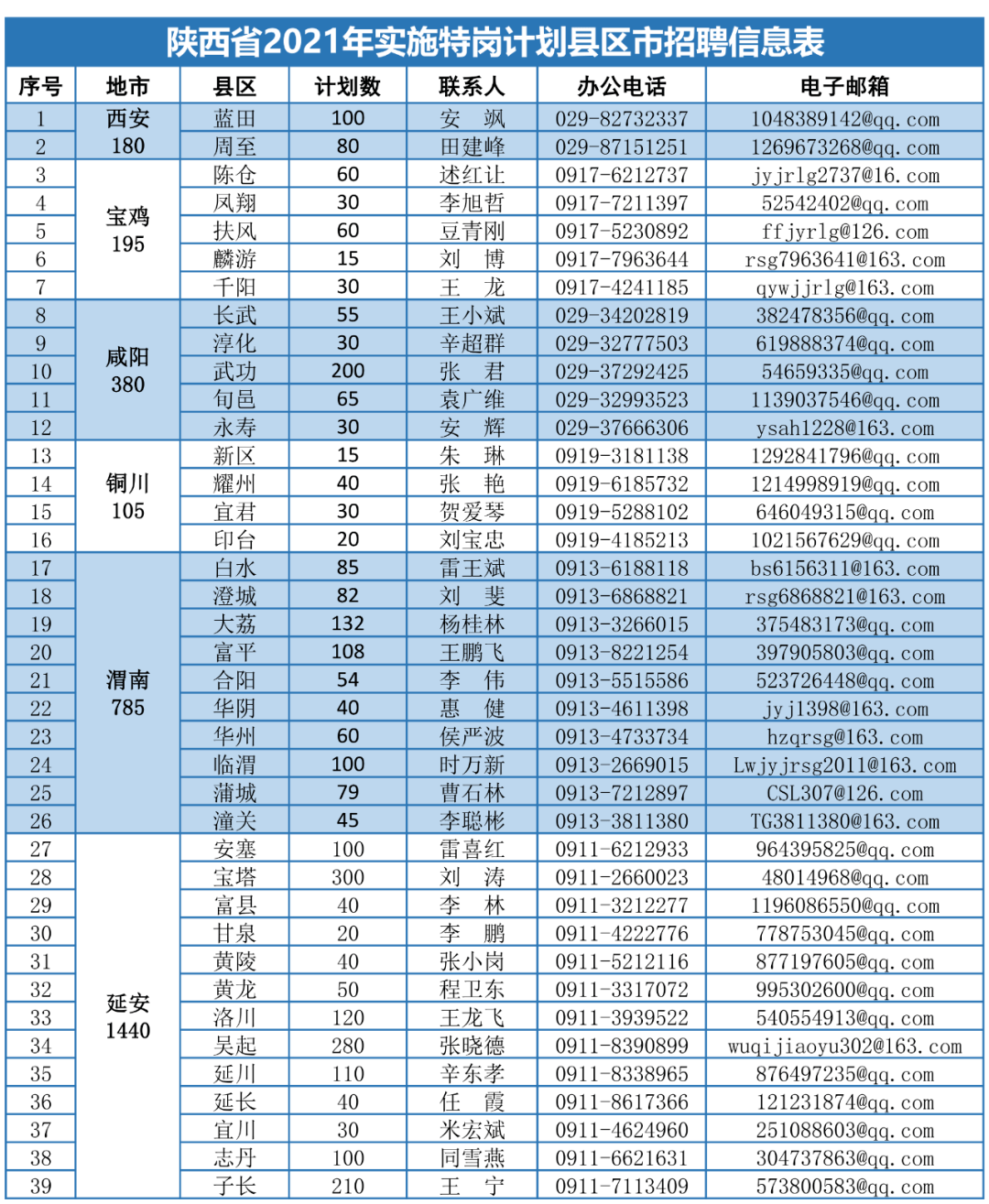 廊坊最新招臨時(shí)工日結(jié)，詳細(xì)步驟指南與報(bào)名要求匯總