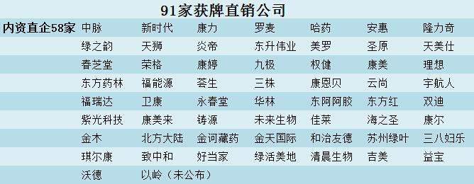 中國合法直銷公司最新名單概覽及解析