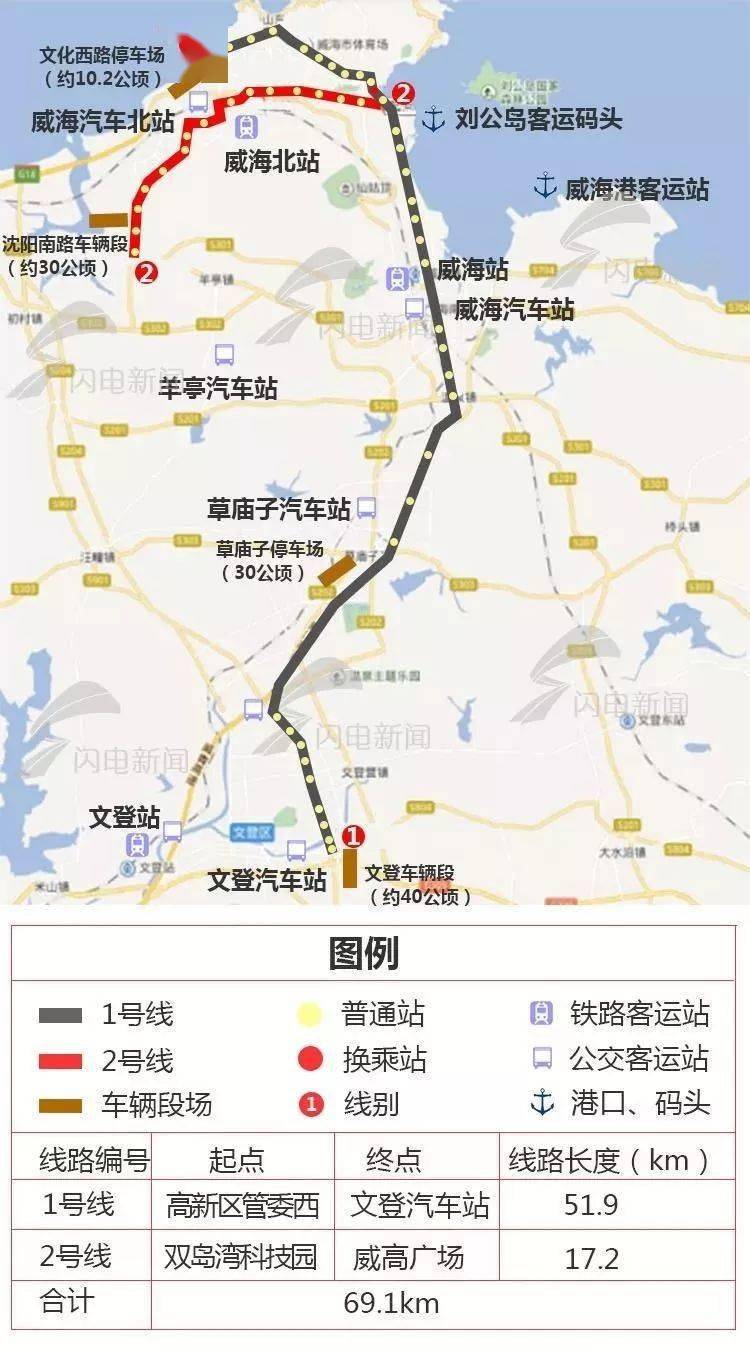威海地鐵最新消息大全，全面指南與步驟詳解