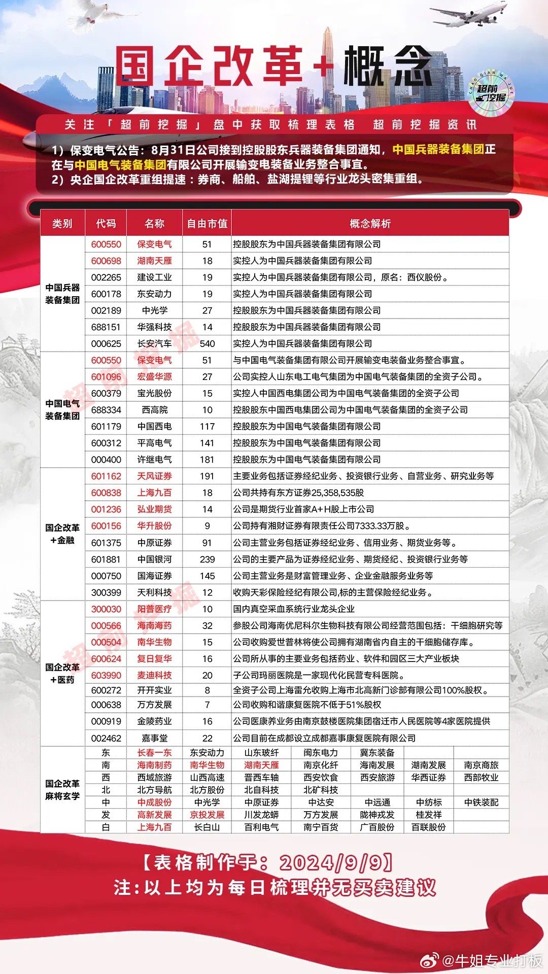 地方國(guó)企改革的最新動(dòng)態(tài)與進(jìn)展
