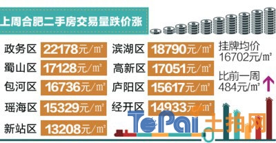 合肥三縣房?jī)r(jià)最新動(dòng)態(tài)揭秘，獲取與理解房?jī)r(jià)消息全攻略