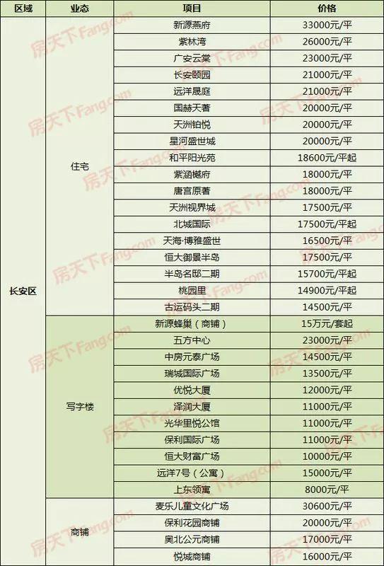 石家莊最新樓盤報價大全，全面解析樓盤報價表
