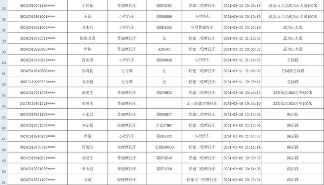 青島酒駕名單公布，酒后駕駛的危害與警示