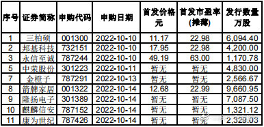 最新新股中簽率，時代的見證與投資者晴雨表