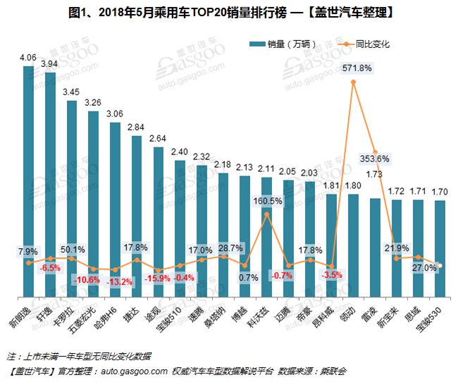 全球汽車銷售排行榜及市場(chǎng)趨勢(shì)深度解析