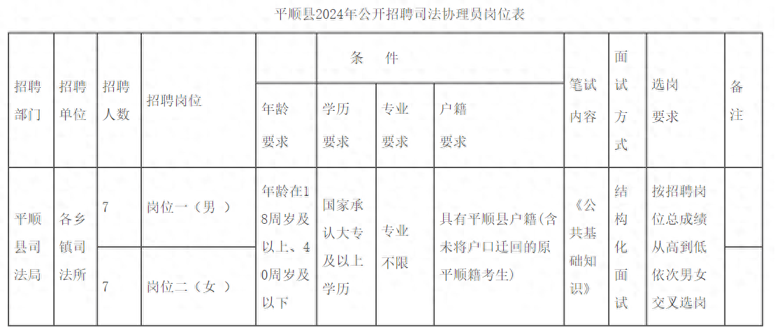 順平2024最新招聘信息，開啟成長(zhǎng)之旅，探索職業(yè)無(wú)限可能