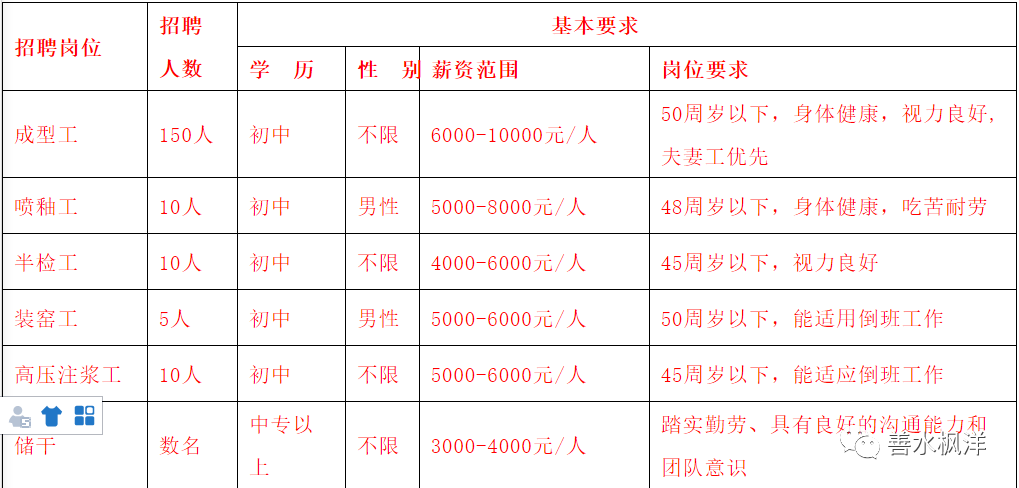 電器配件的生產(chǎn)銷售 第318頁(yè)