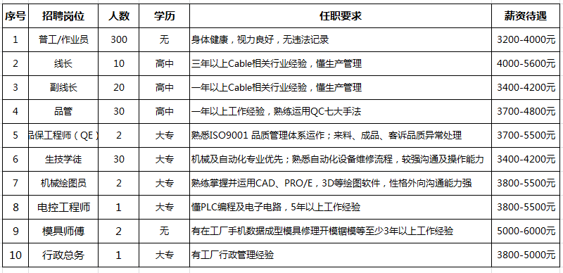 統(tǒng)盟電子最新招聘觀點(diǎn)闡述，職位空缺與職業(yè)發(fā)展機(jī)遇分析