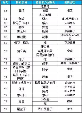 最新藥食同源中藥目錄詳編指南，探索中藥的奧秘與實用指南