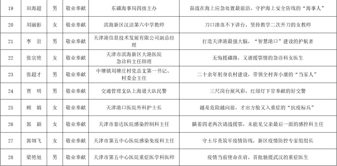 自行車配件 第313頁