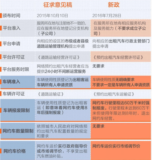 德陽網約車新辦法，開啟友情與陪伴的溫馨旅程