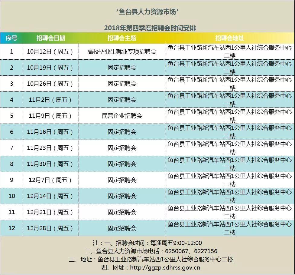 魚臺最新招工信息匯總，最新招聘公告與職位更新通知