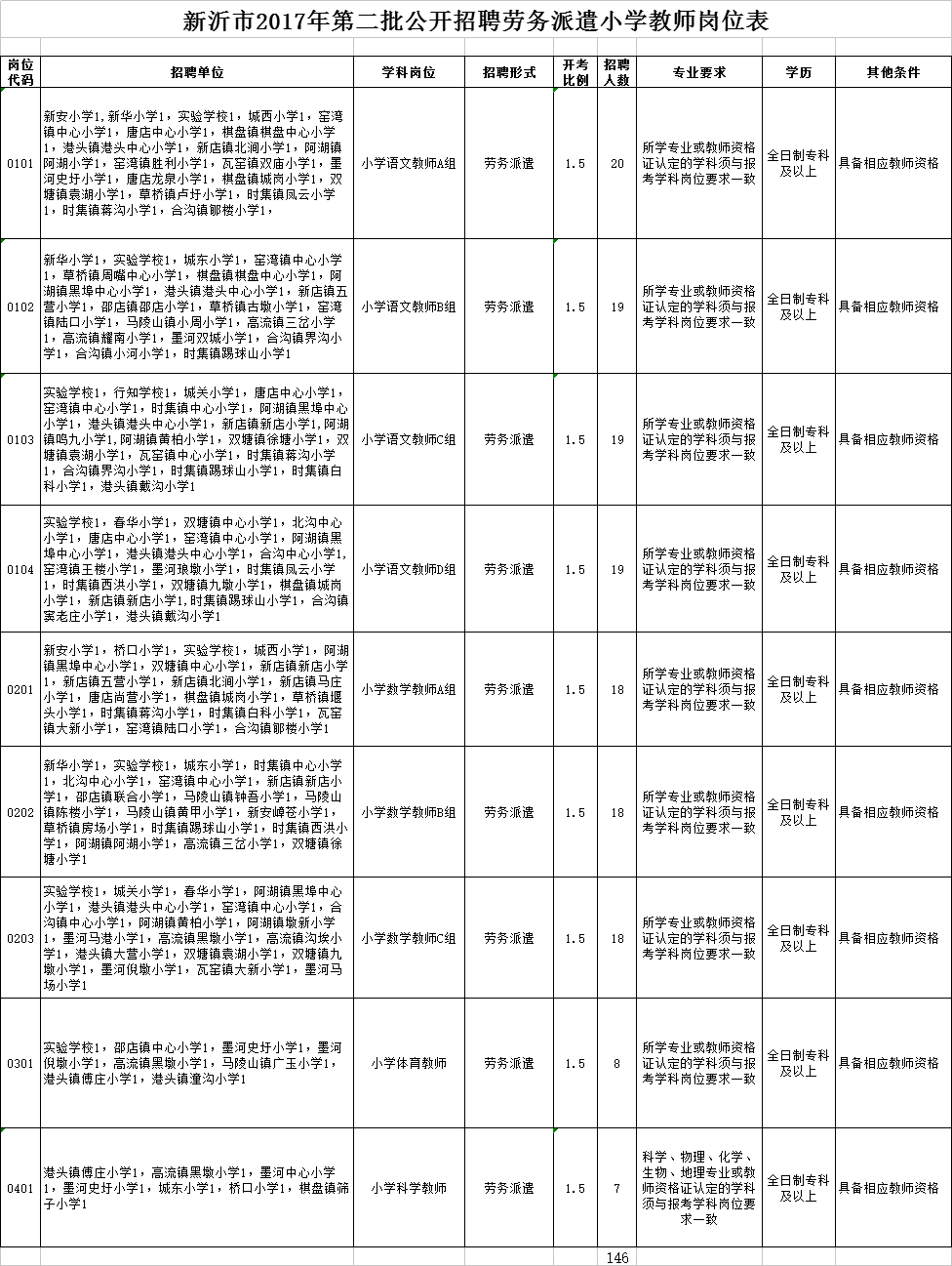 新沂半天班最新招聘，科技引領(lǐng)未來，智能生活新篇章開啟