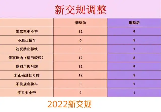時代的進步與交通安全的重塑，2024年最新交規(guī)扣分細則詳解