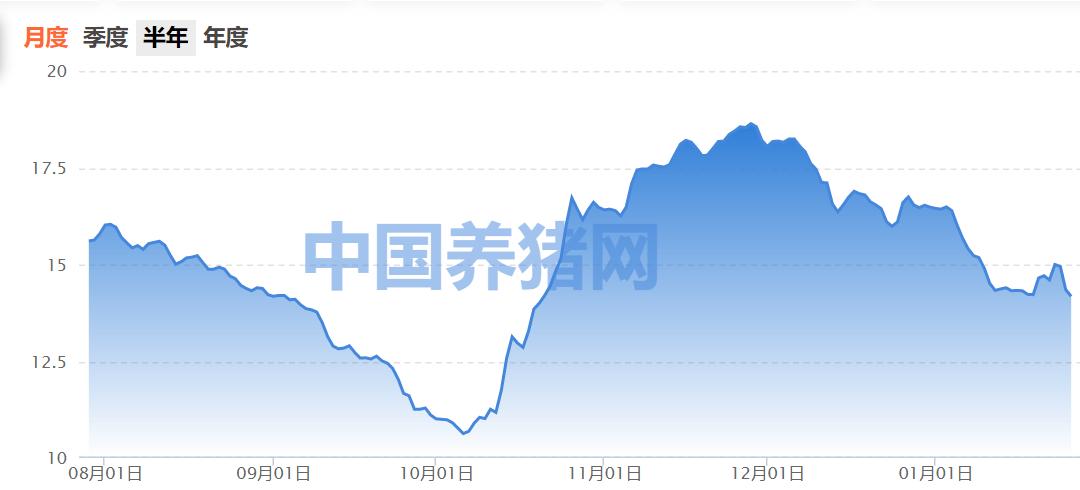 2024年最新豬價預(yù)測及分析