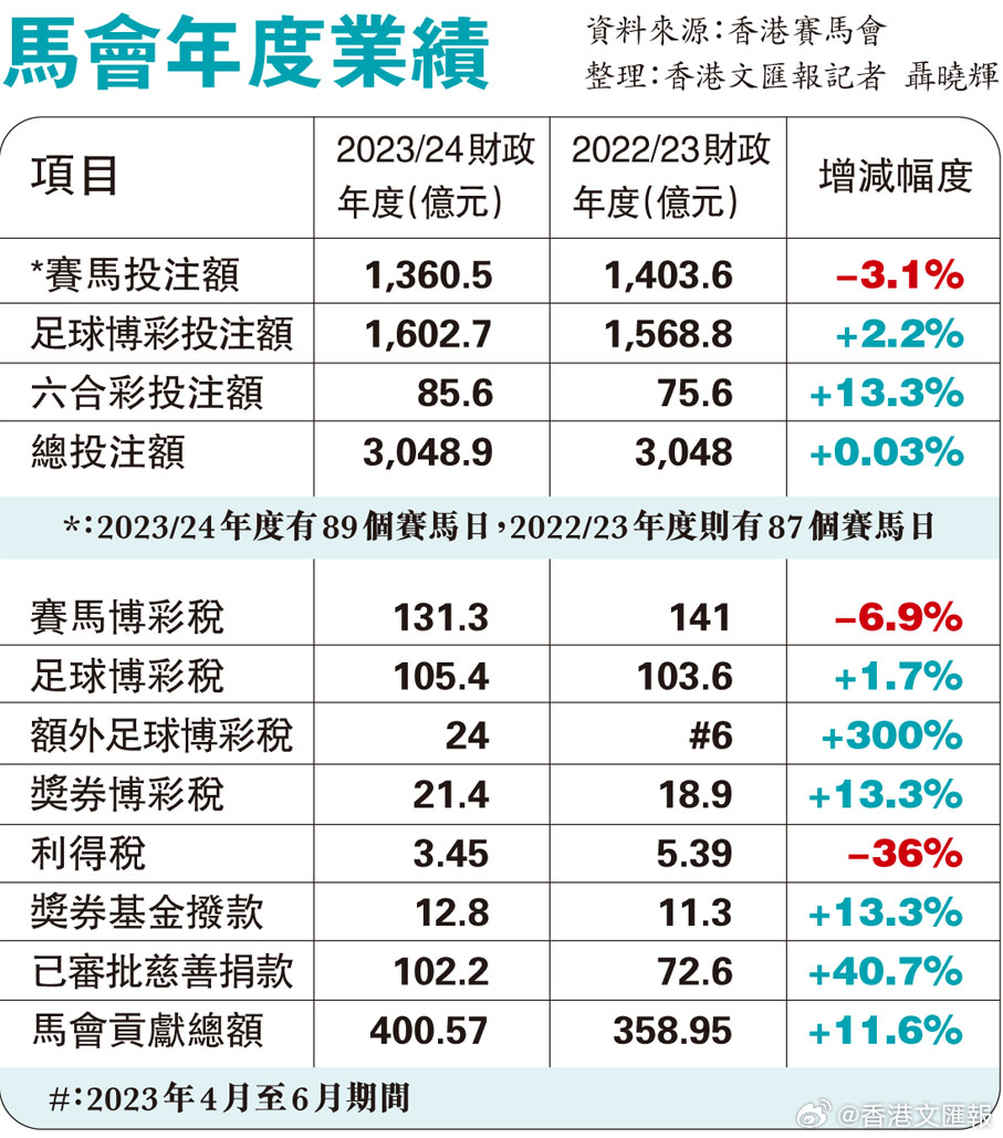 馬會(huì)傳真資料免費(fèi)公開,實(shí)地觀察數(shù)據(jù)設(shè)計(jì)_VND9.781鉆石版