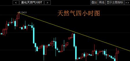 天然氣走勢(shì)分析最新,??天然氣走勢(shì)分析最新??深度洞察能源市場(chǎng)新動(dòng)向