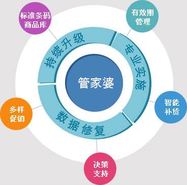 自行車配件 第304頁(yè)