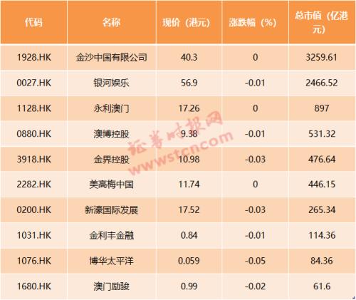 貨物進(jìn)出口 第311頁(yè)