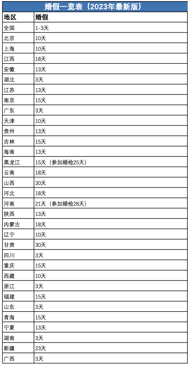技術進出口 第246頁