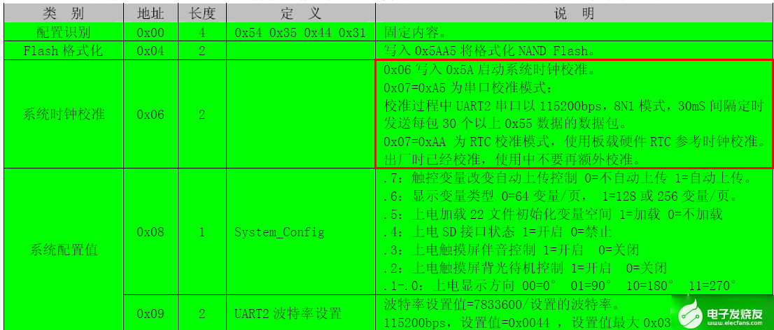 道路普通貨物運(yùn)輸 第302頁