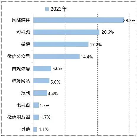 貨物進(jìn)出口 第308頁