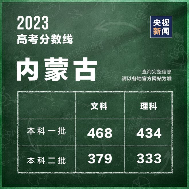 黃大仙澳門三肖三碼精準100% - 2023全方面已...,數據解析引導_KFN83.155顯示版