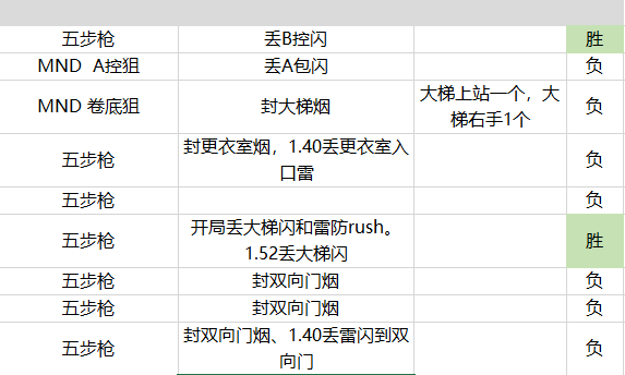 2024澳門歷史開獎記錄65期,數(shù)據(jù)驅(qū)動決策_GFZ9.330妹妹版
