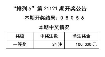 024天天彩資料大全免費(fèi),連貫性方法執(zhí)行評(píng)估_JJZ58.195清晰版