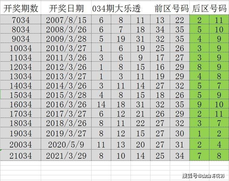 新澳門彩歷史開(kāi)獎(jiǎng)號(hào)碼和獎(jiǎng)金,最新碎析解釋說(shuō)法_FZE9.826聲學(xué)版