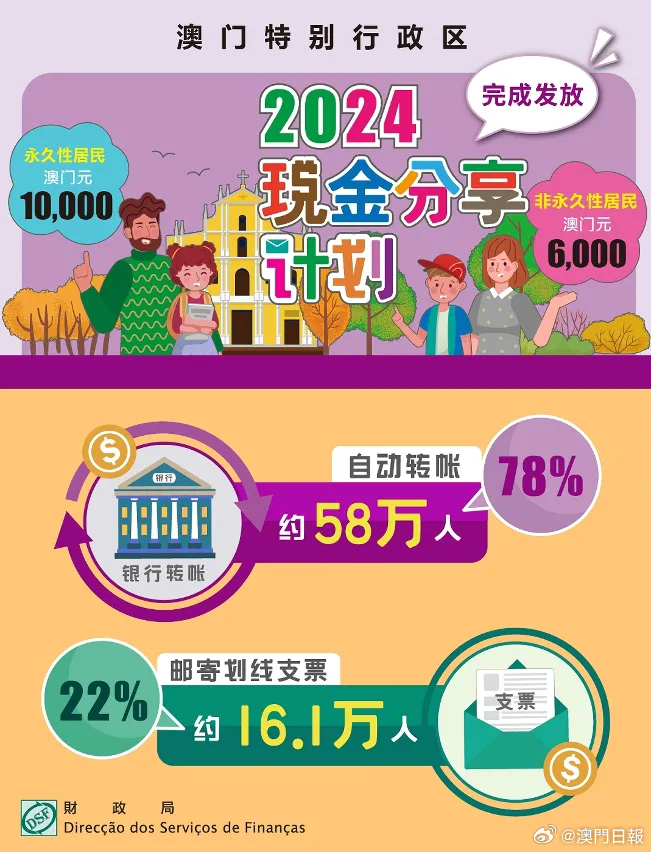 新澳門2024長期免費公開,系統分析方案設計_GVD9.217紀念版