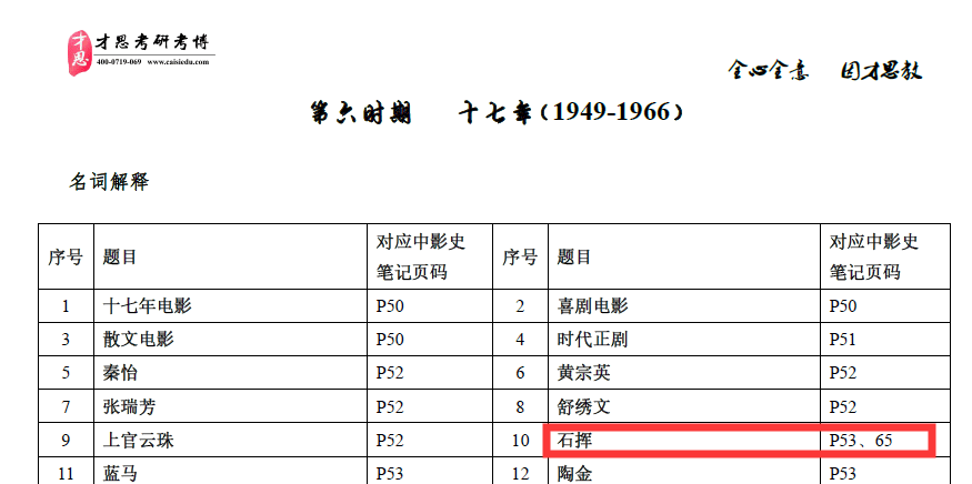 貨物進出口 第305頁