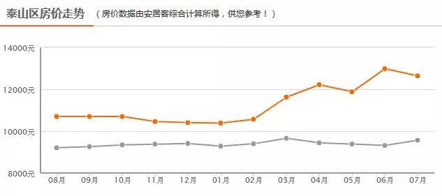 泰安市最新房價(jià),泰安市最新房價(jià)，夢(mèng)想之城的崛起與你的奮斗之路同行