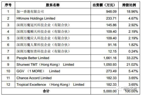 貨物進(jìn)出口 第304頁