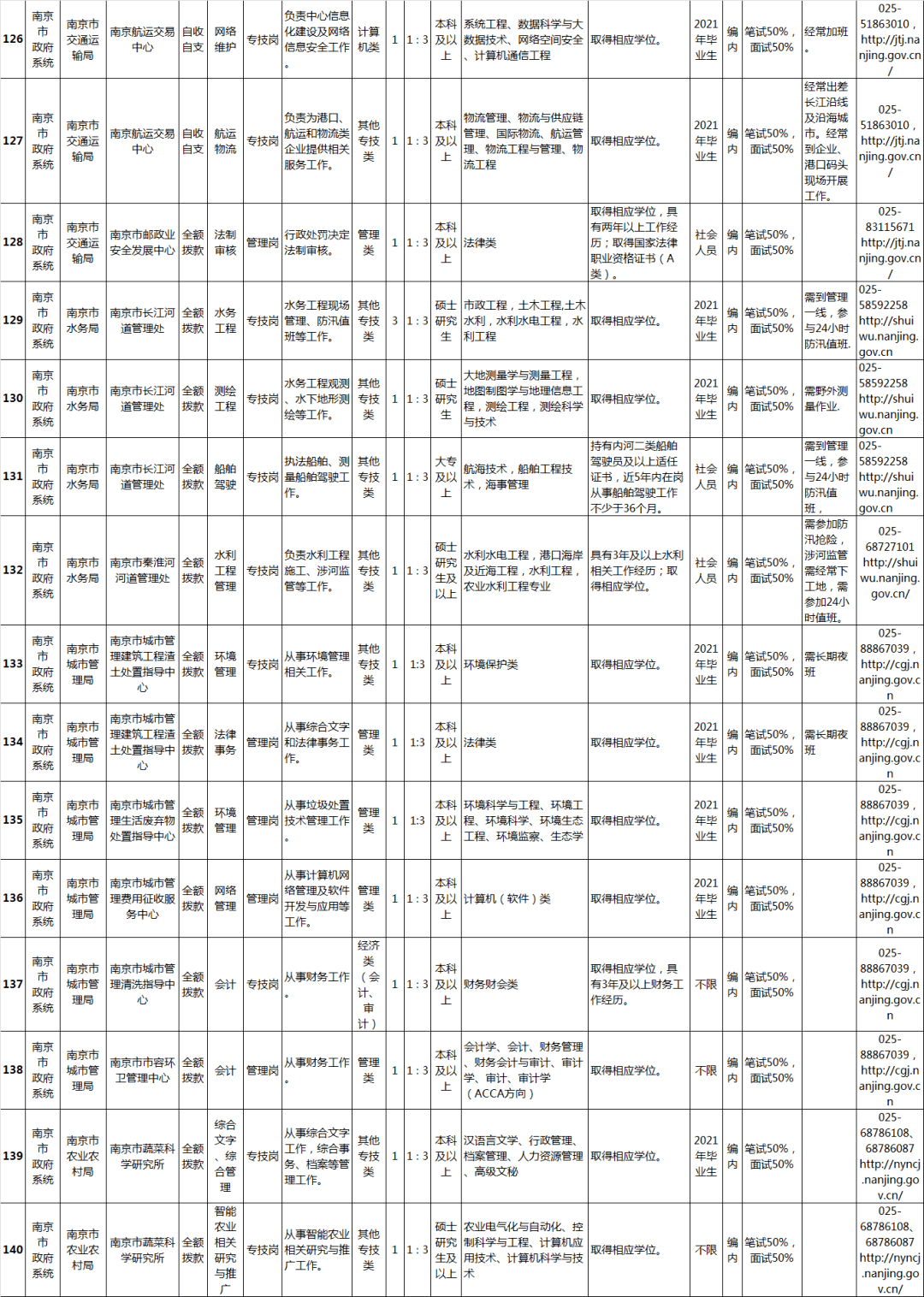 南京楊友林最新職務(wù),南京楊友林最新職務(wù)，不斷攀登高峰的勵志典范